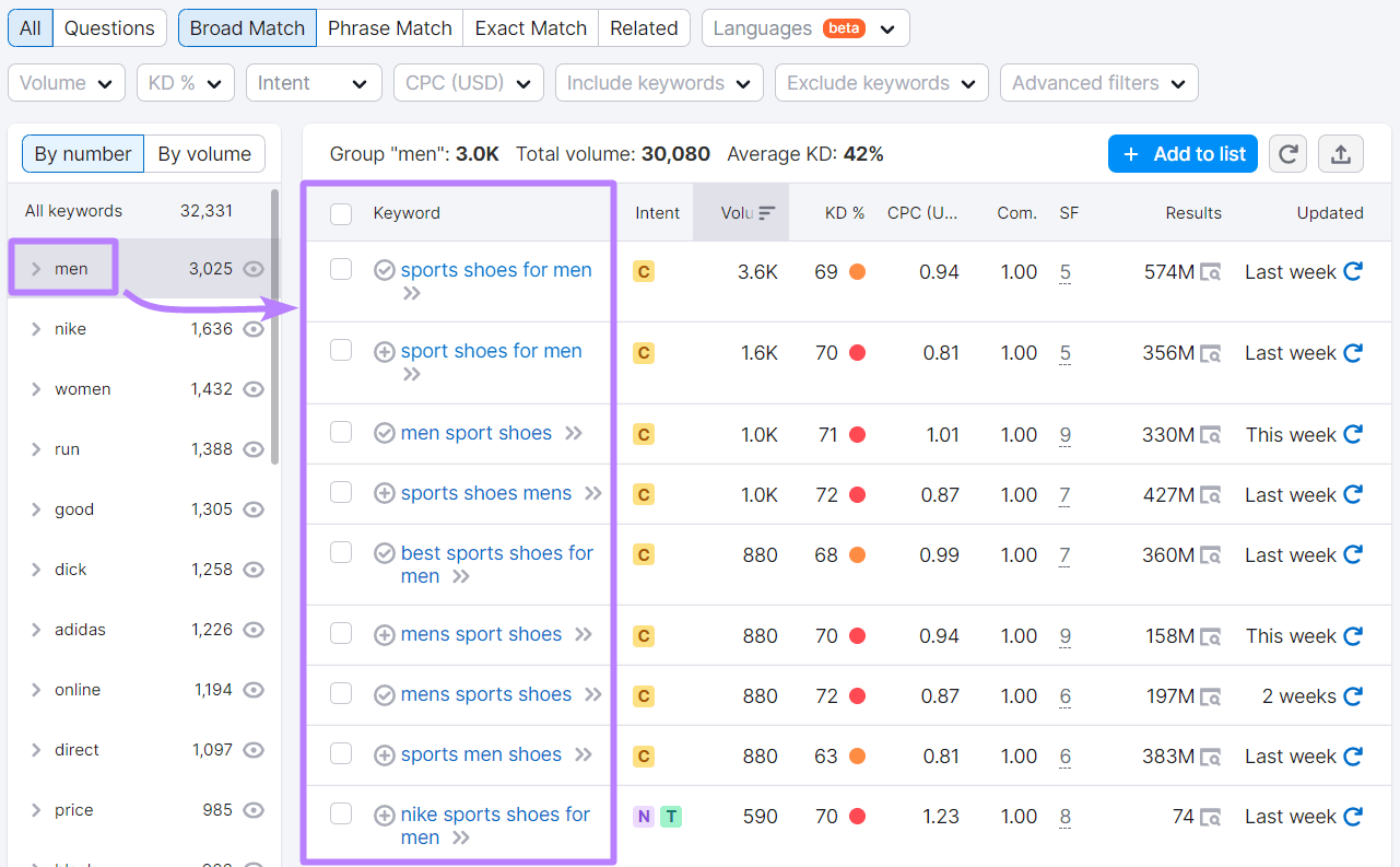 Keyword results filtered by "men" group