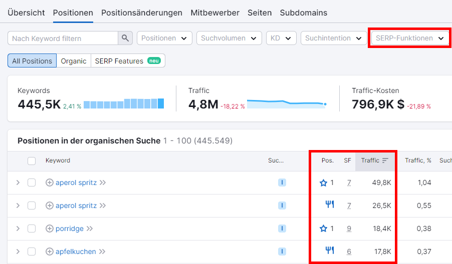 SERP-Funktionen im Positionen-Bericht