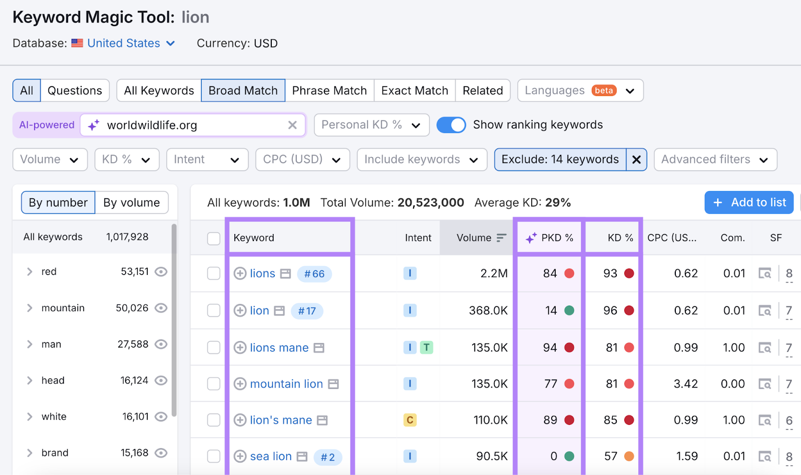 keyword column, personal keyword difficulty, and KD columns highlighted