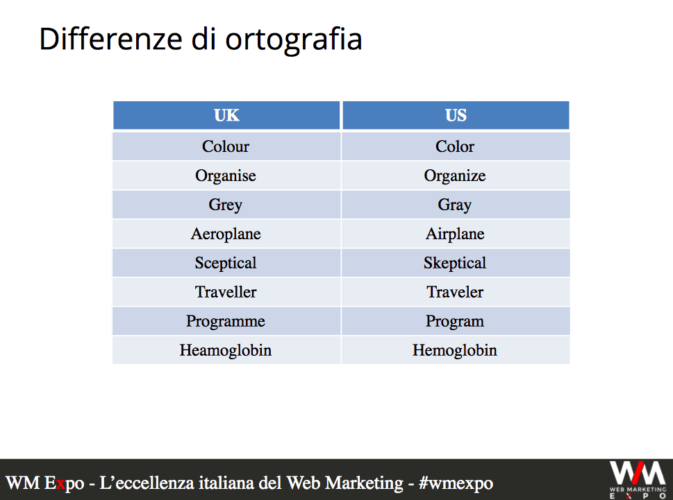 Ecommerce multilingua, errori: le differenze linguistiche