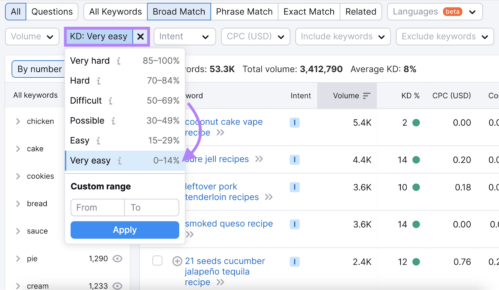"KD" filter set to "Very easy 0-14%" in Keyword Magic Tool