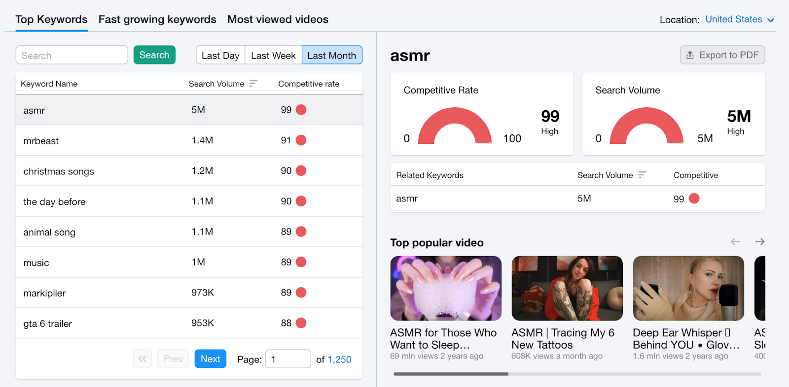 "Top Keywords" dashboard overview in Keyword Analytics for YouTube
