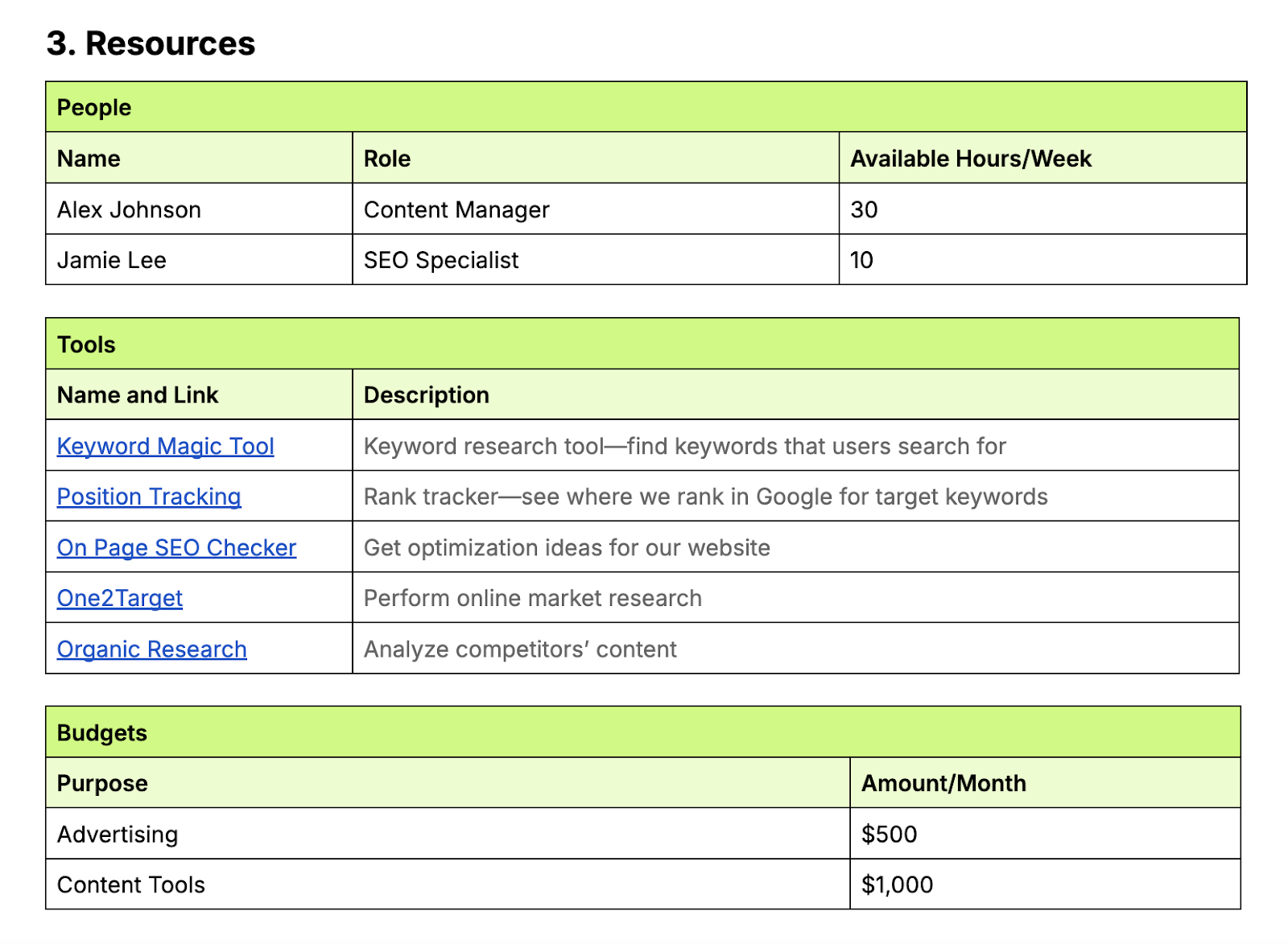 resources section in the content strategy template