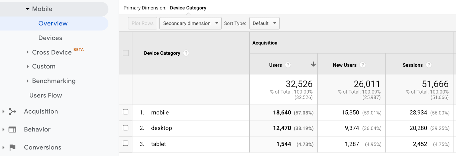 google website analytics