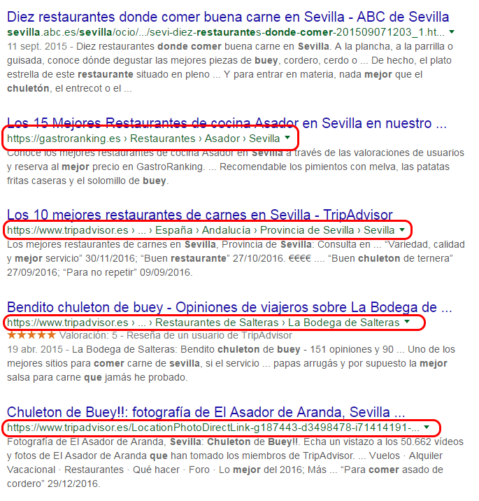 Plan de acción SEO local - Directorios resultados orgánicos