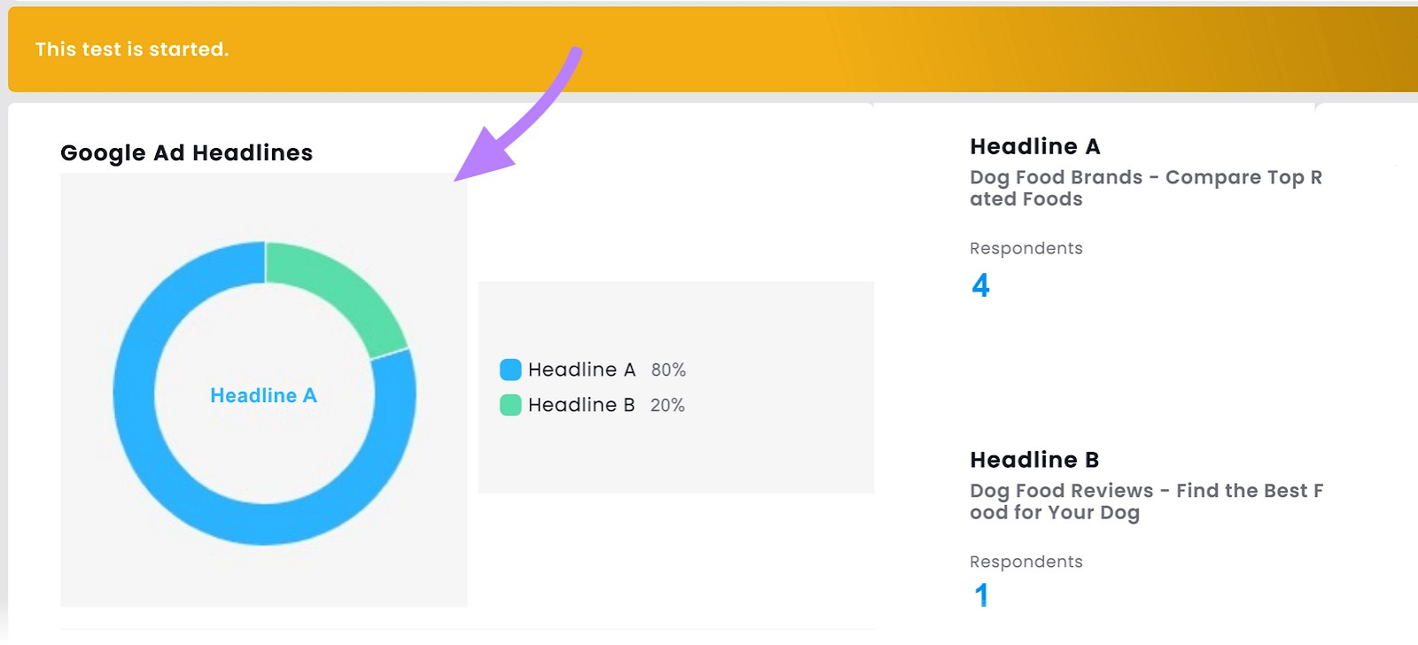 an example of a dashboard showing results of a test for headline A (80%) and headline B (20%) based on 5 responses