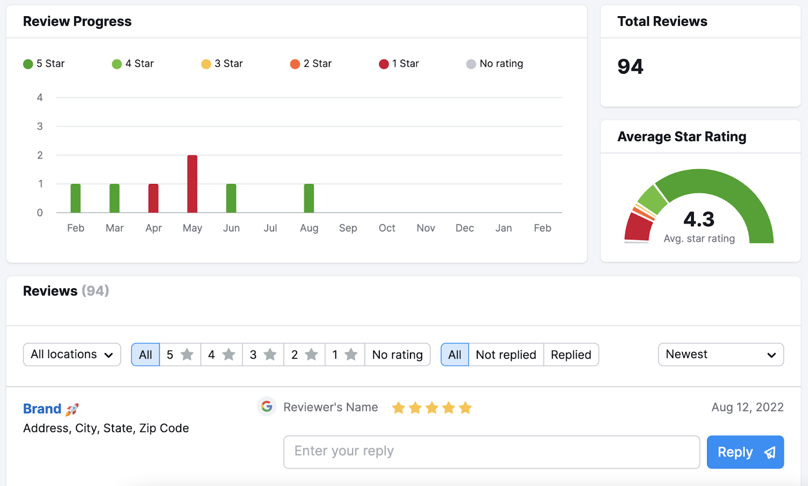 Herramienta Review Management