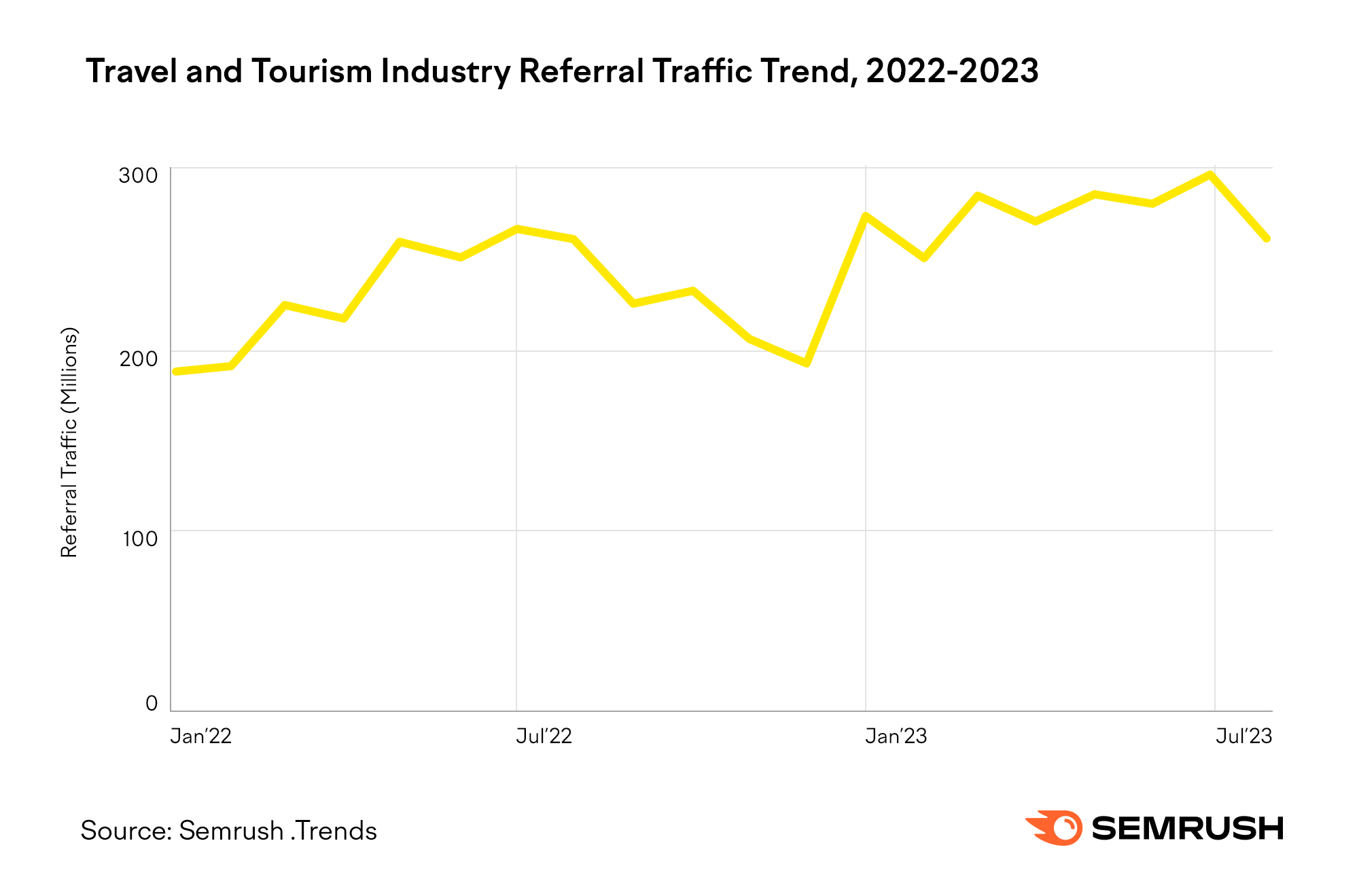 Digital Competition: Unpacking 2023's Traffic Channel Trends to Win in 2024