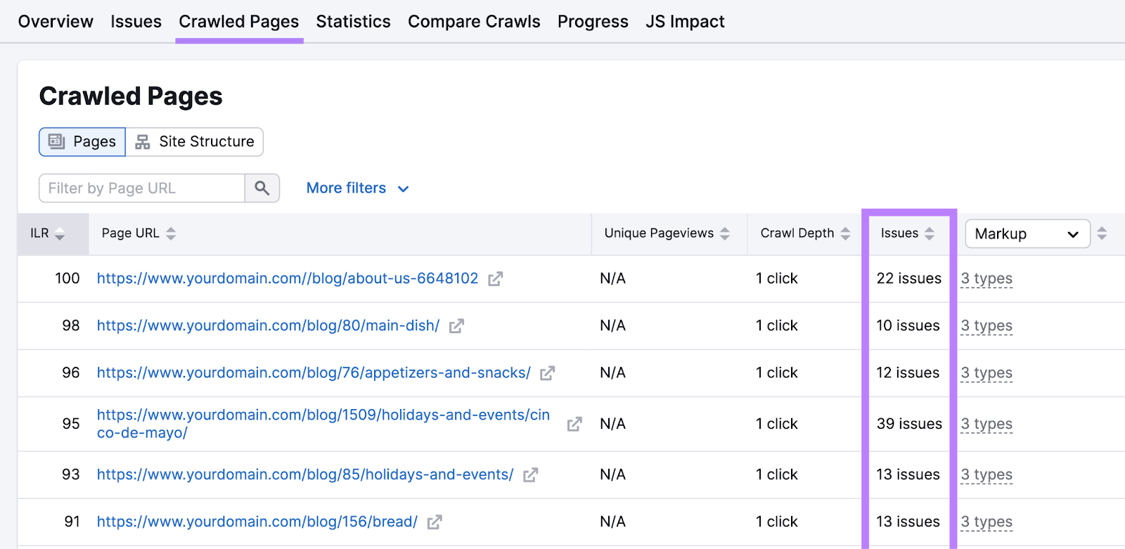 "Issues" file  highlighted successful  the "Crawled Pages" study  successful  Site Audit tool