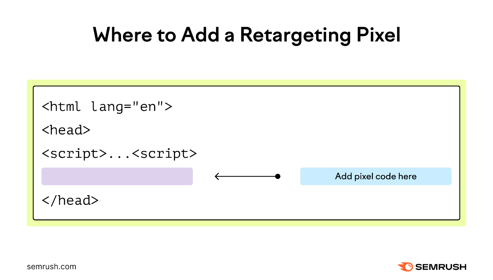What Is Retargeting And How Does It Work What Is Retargeting And How Does It Work
