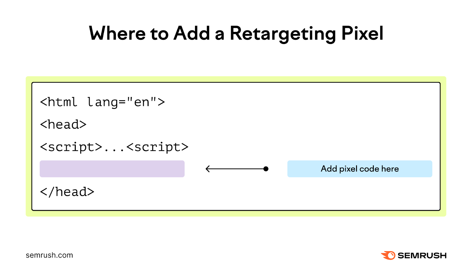 Where to add a retargeting pixel
