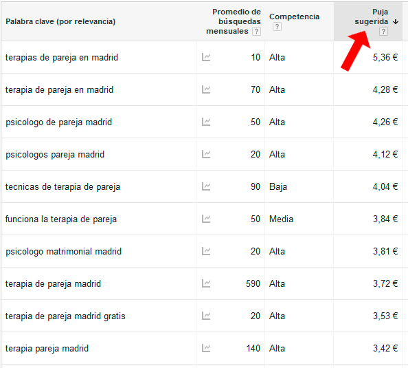 Micronichos - Ordenar por puja sugerida Keyword Planner
