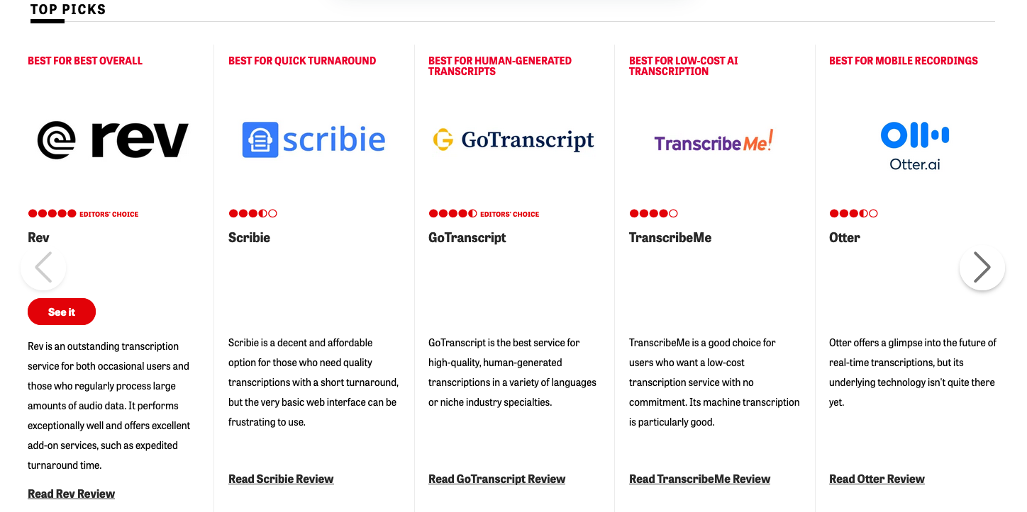 an example of a list of competitors from PCMag, including Rev, Scribie, GoTranscript, TranscribeMe and Otter