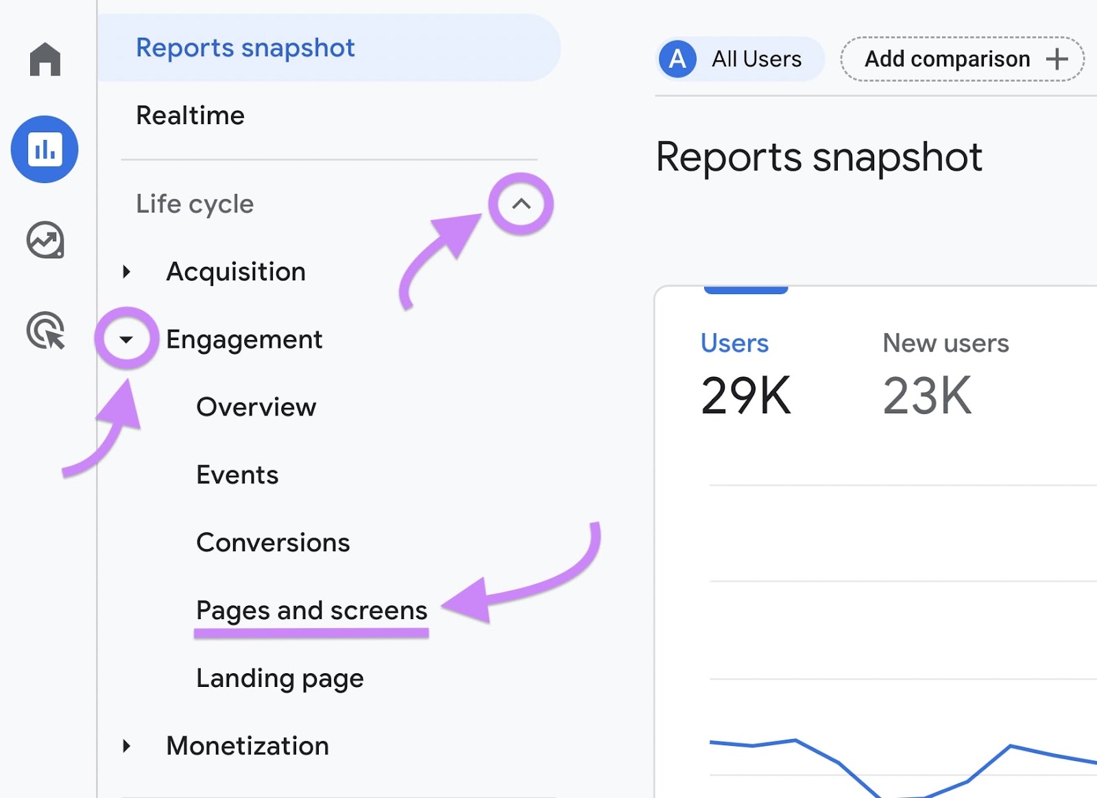 Navigating to “Pages and screens" successful  GA4 sidebar