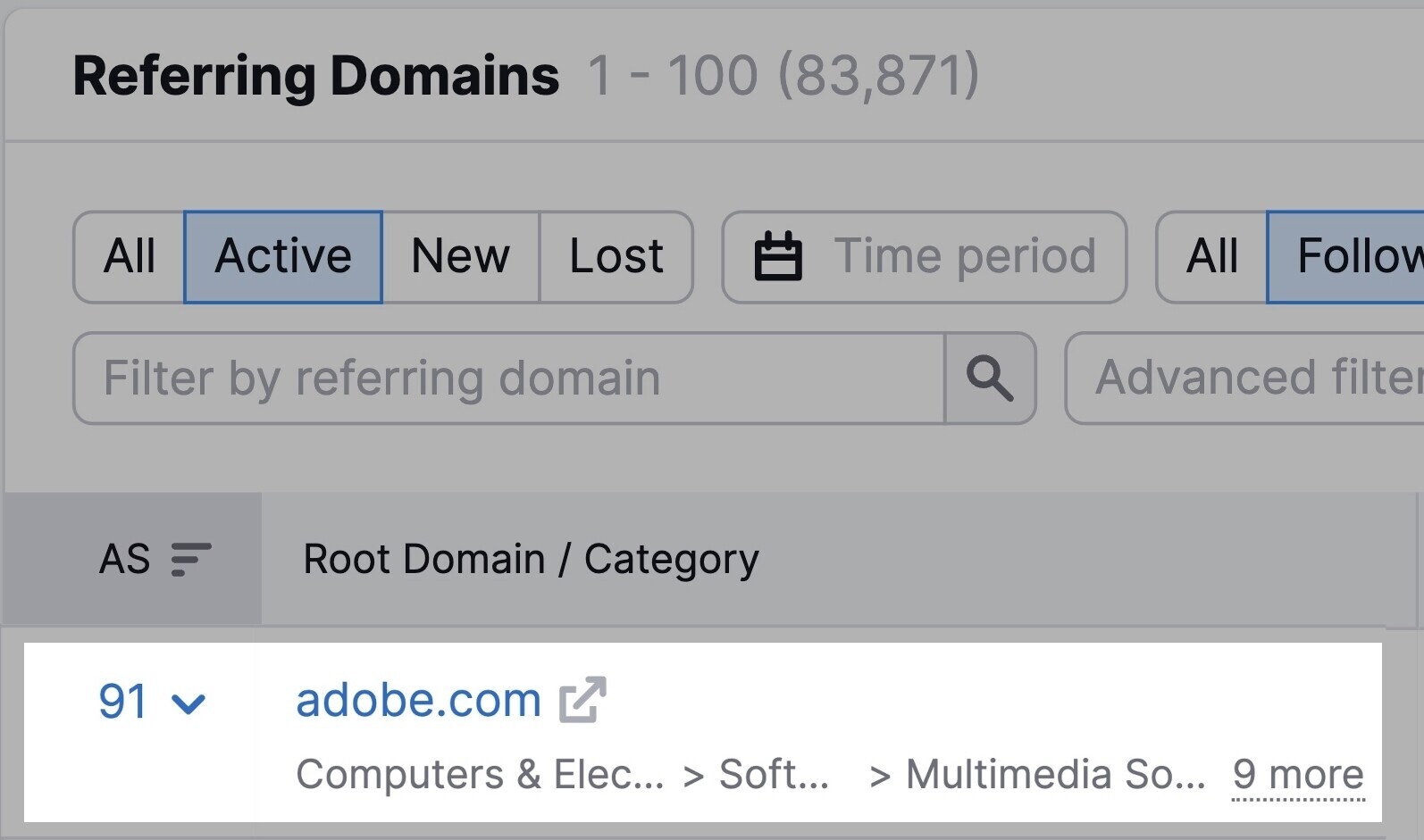 backlinks authority score details