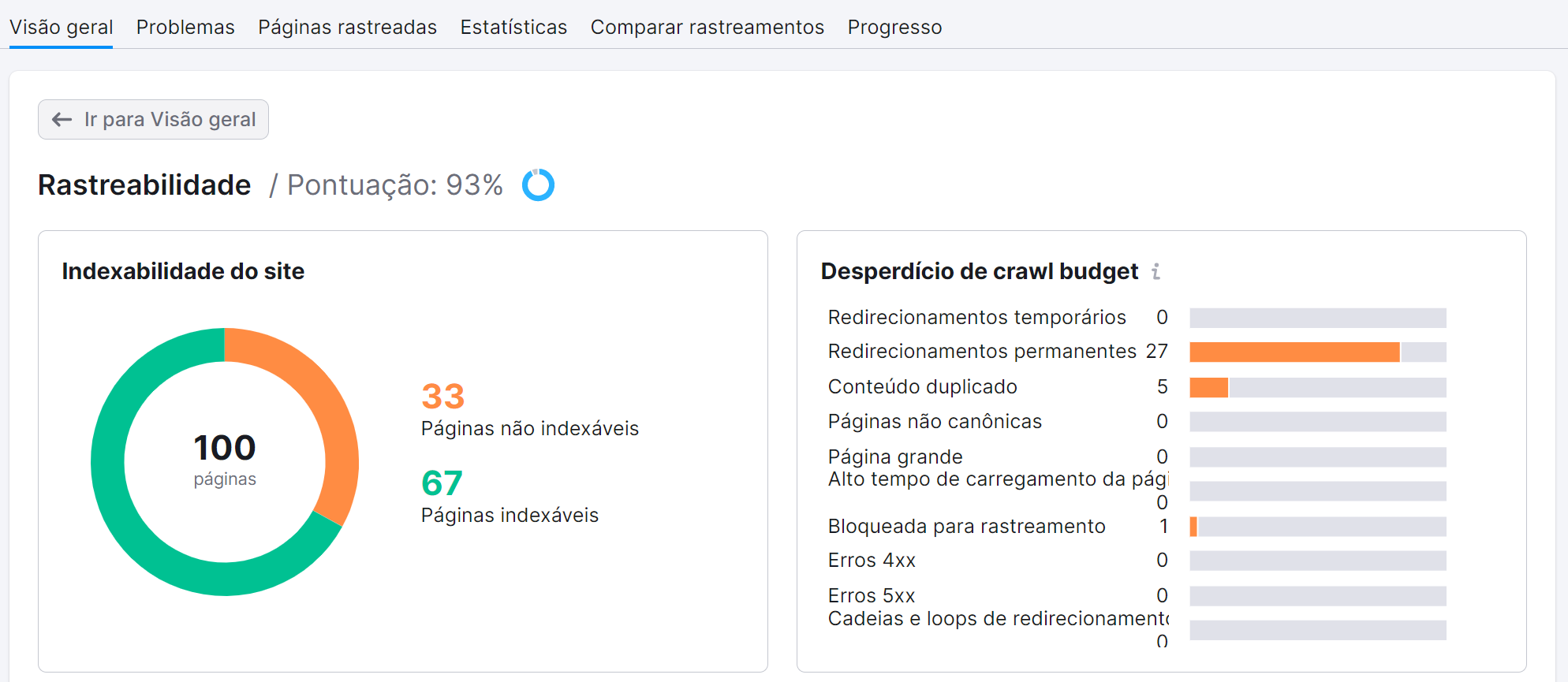 uma introdução à otimização para mecanismos de busca 17 relatório de rastreabilidade
