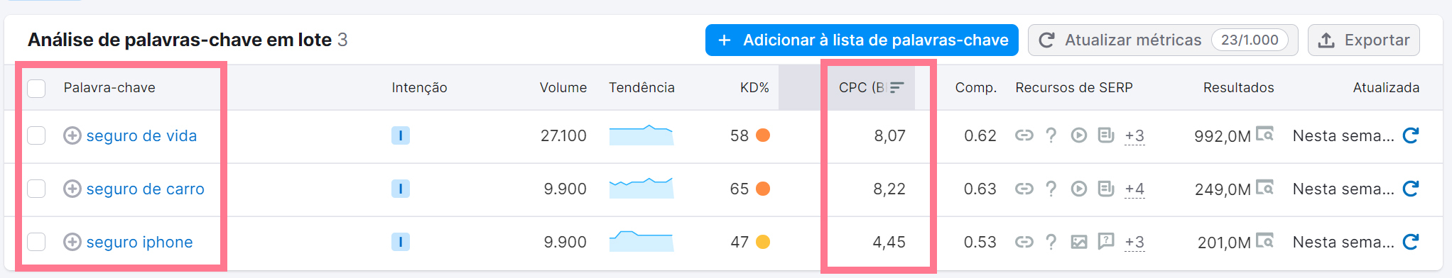 dicas para atrair mais visitantes para o seu site 7 cpc palavras-chave.jpg