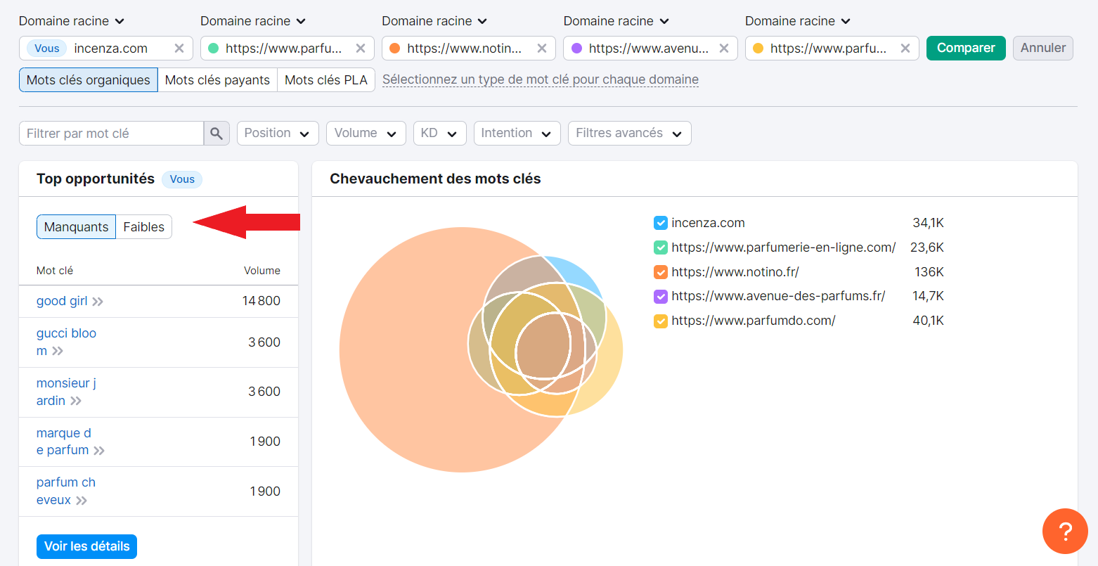 Possibilités de mots clés - manquants et faibles