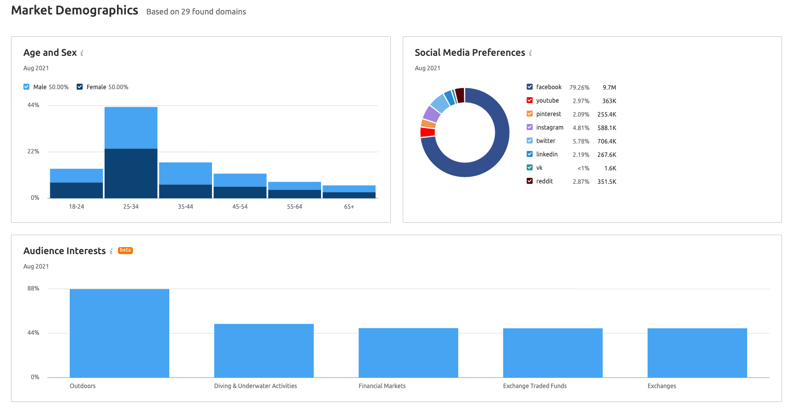 competitor analysis