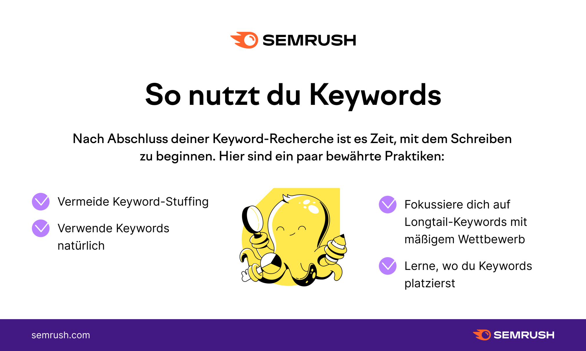 Semrush Infografik: Keyword-Nutzung