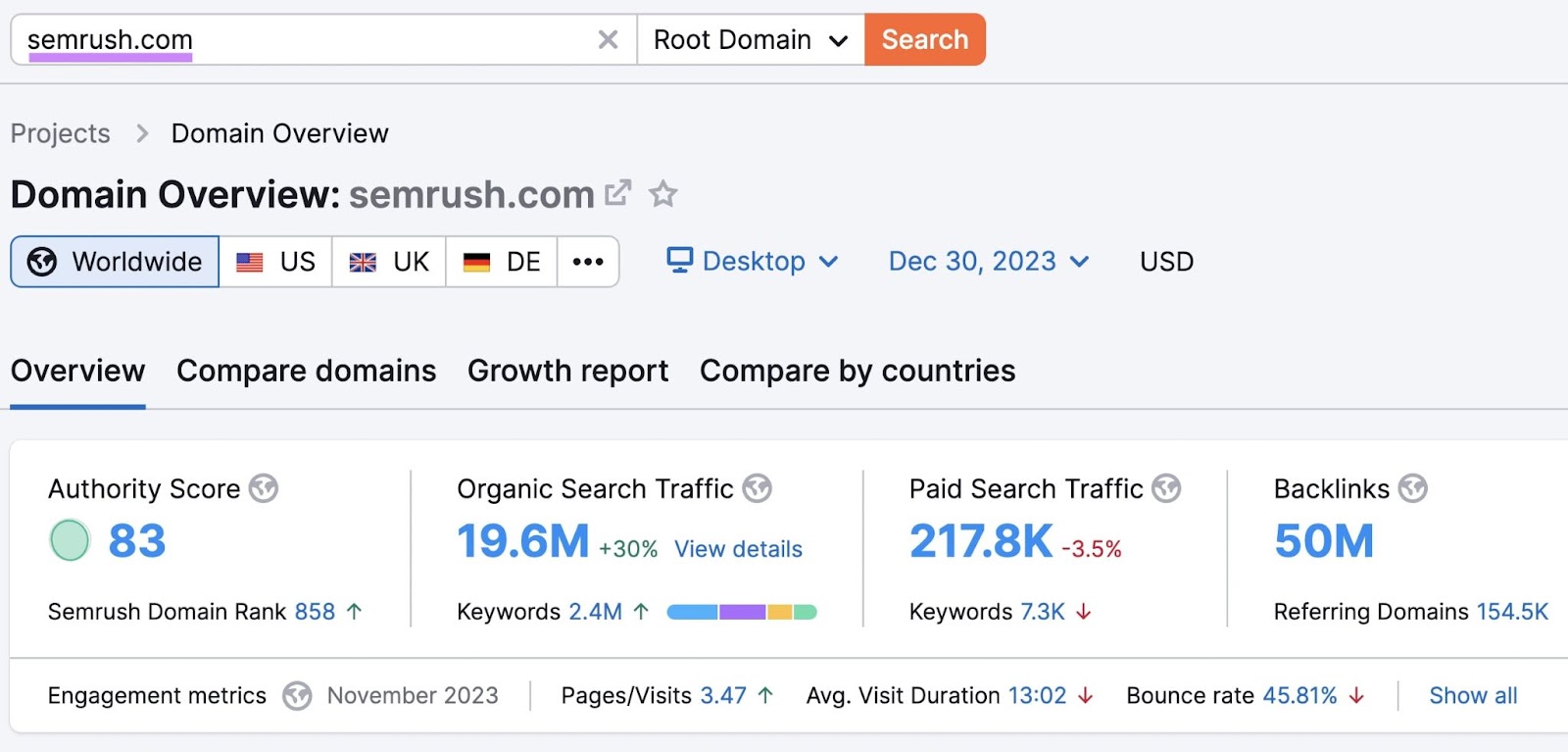 Domain Overview tool data for Semrush.com domain