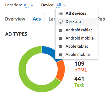 SEMrush Display Advertising