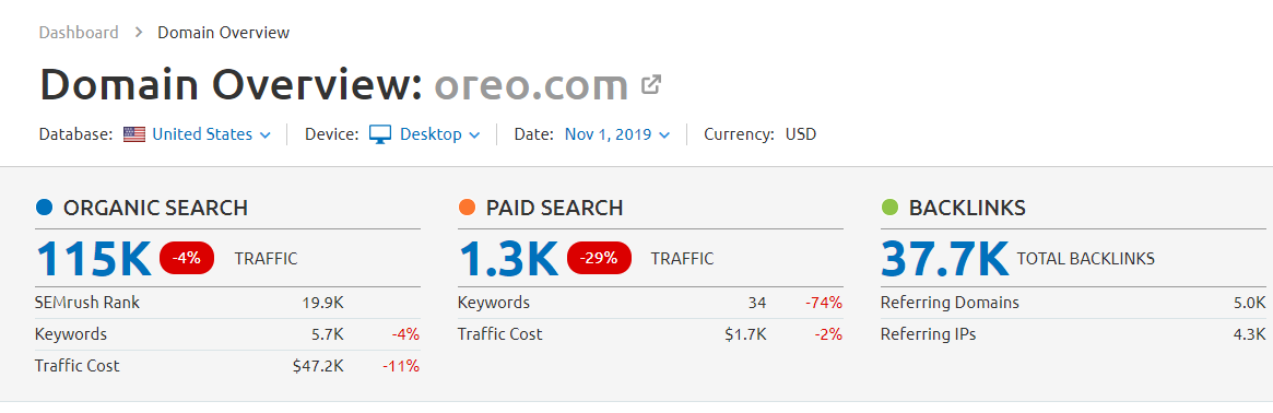 Oreo SEMrush Traffic