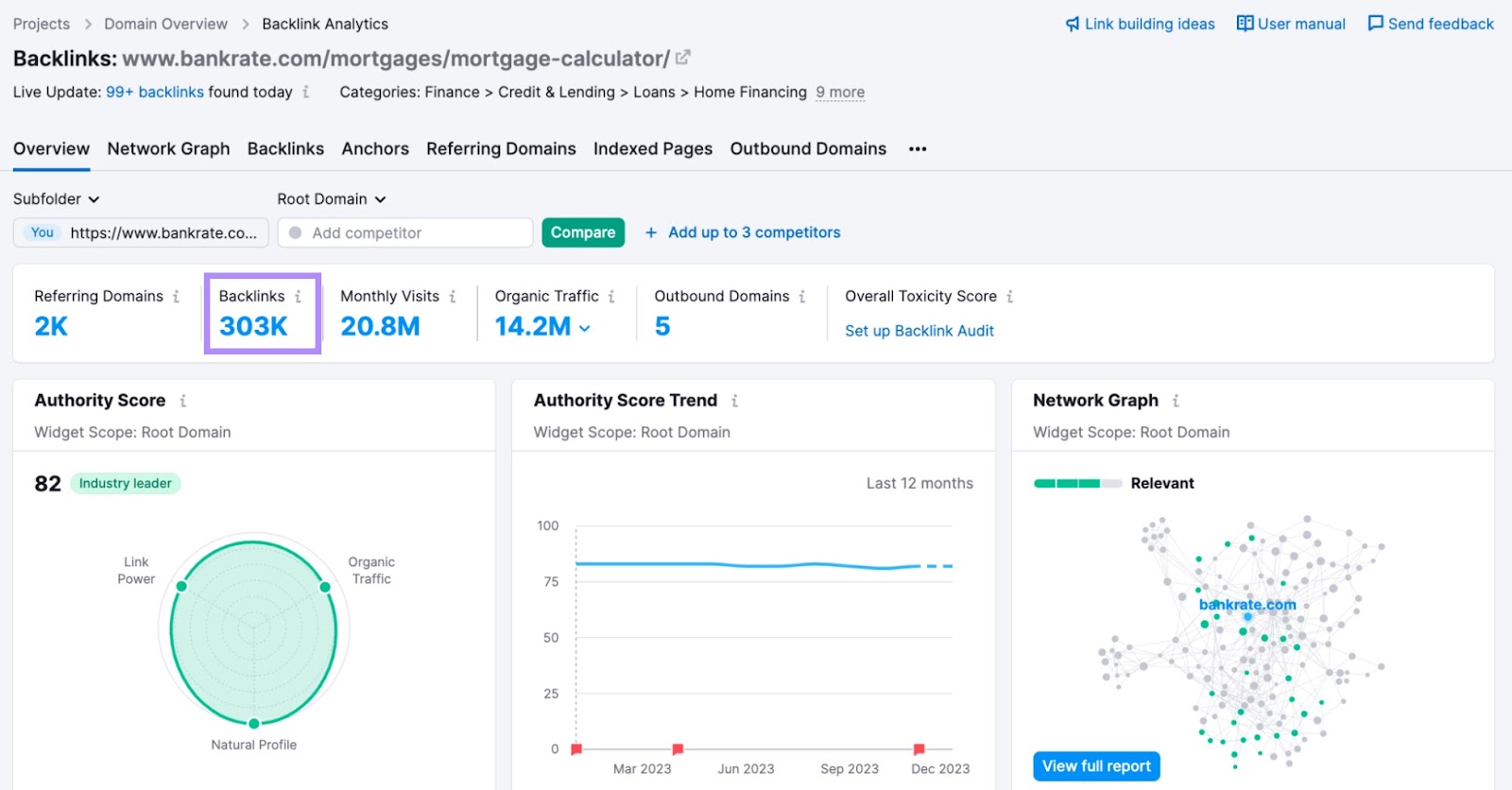 Mortgage rate calculator from bankrate.com has 303K backlinks