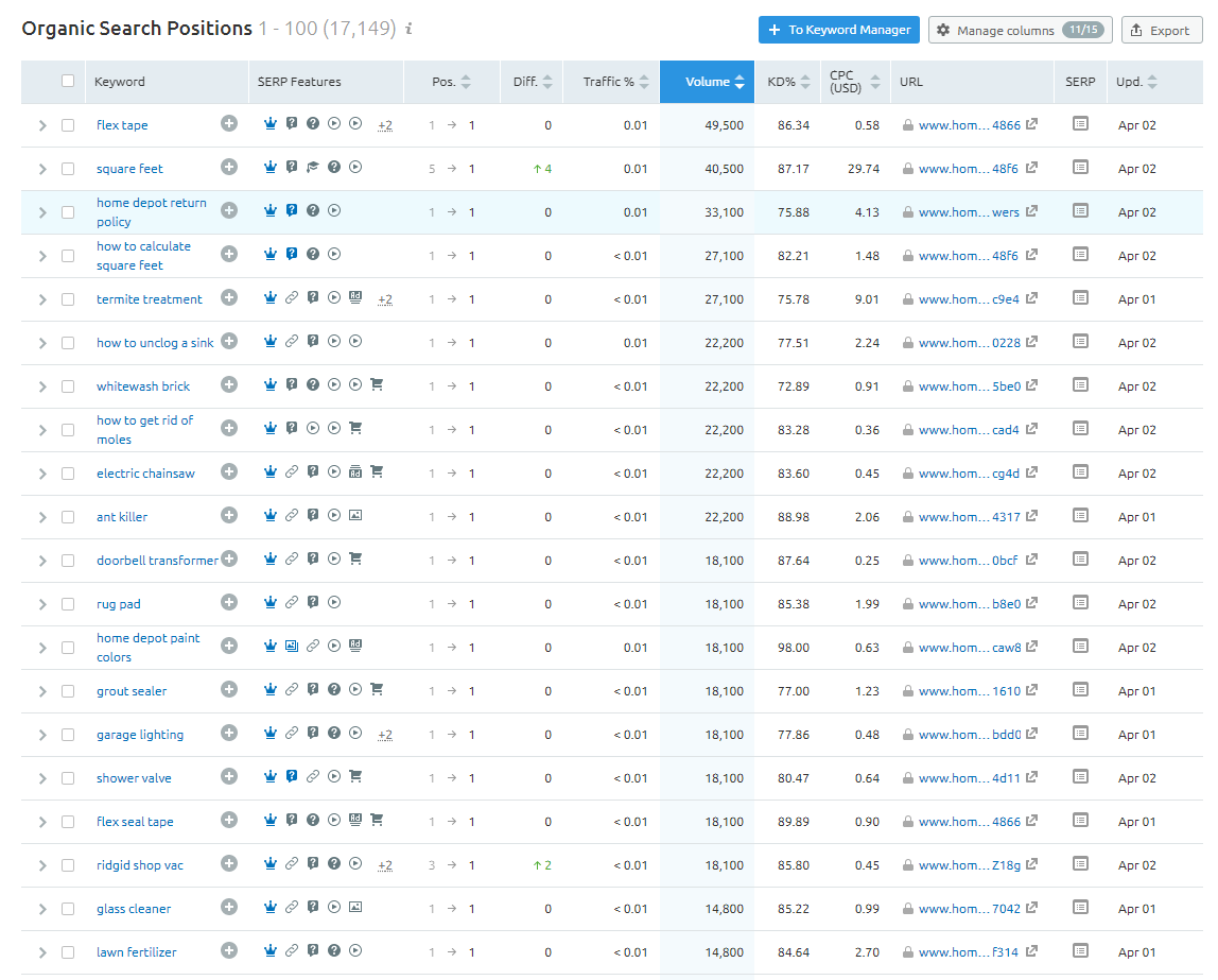 SERP-Funktionen in Organische Recherche