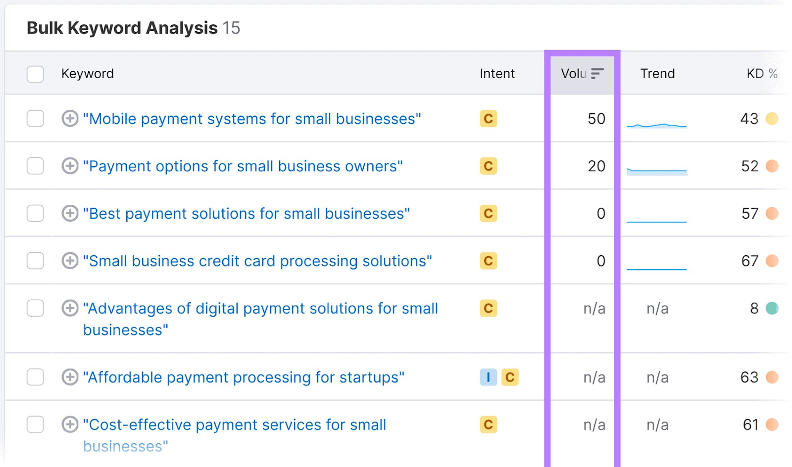 Maximizing SEO Impact With ChatGPT: A Comprehensive Guide