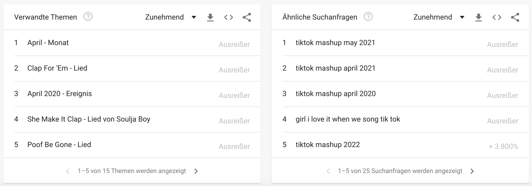 Beispiel Google Trends für Themen