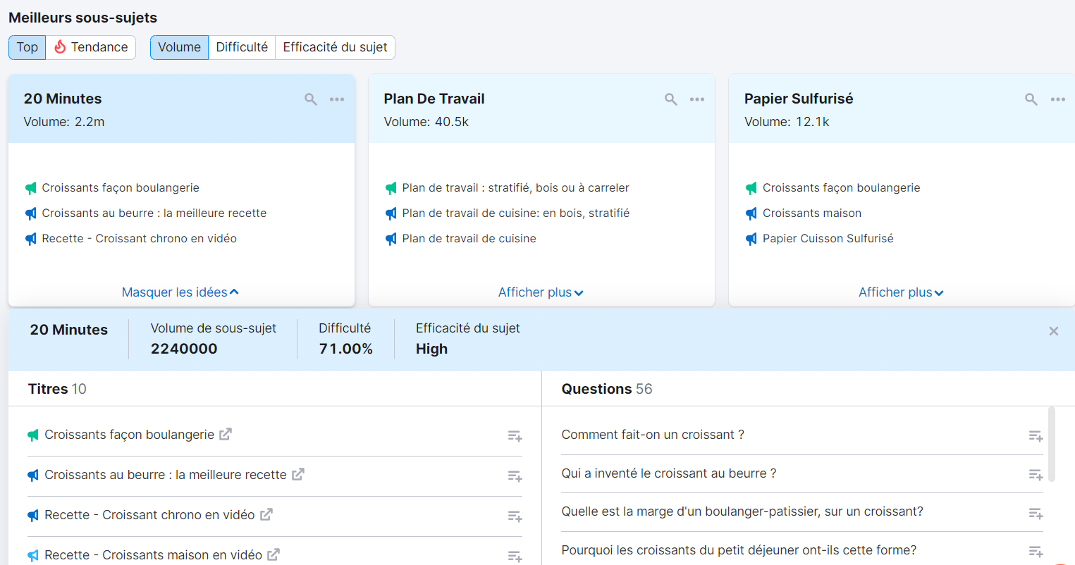 Topic Research de Semrush, Meilleurs sous-sujets