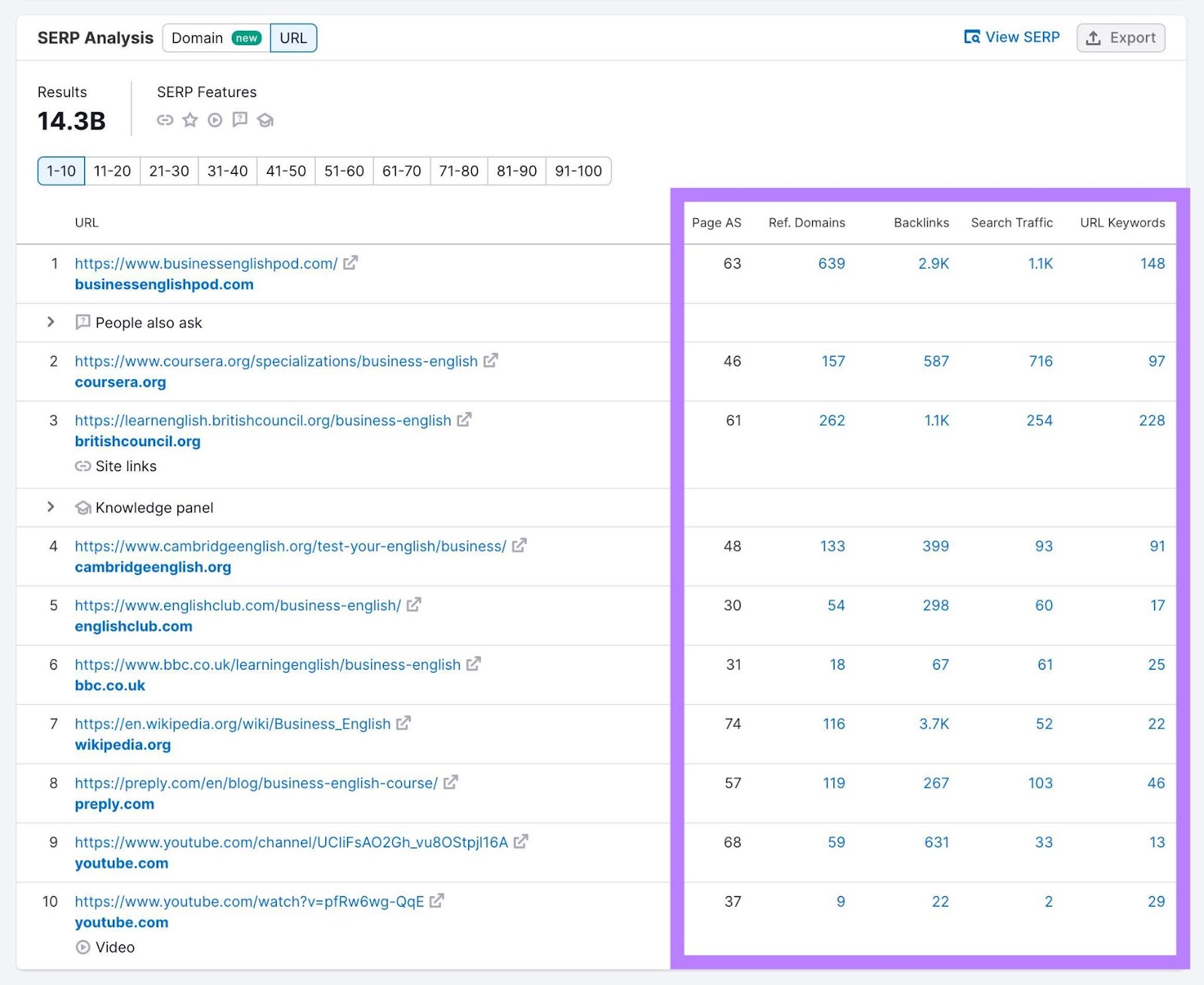 "SERP Analysis" with the metrics connected  the close    similar  "Page AS", "Ref.Domains", "Search Traffic" and "URL Keywords" highlighted