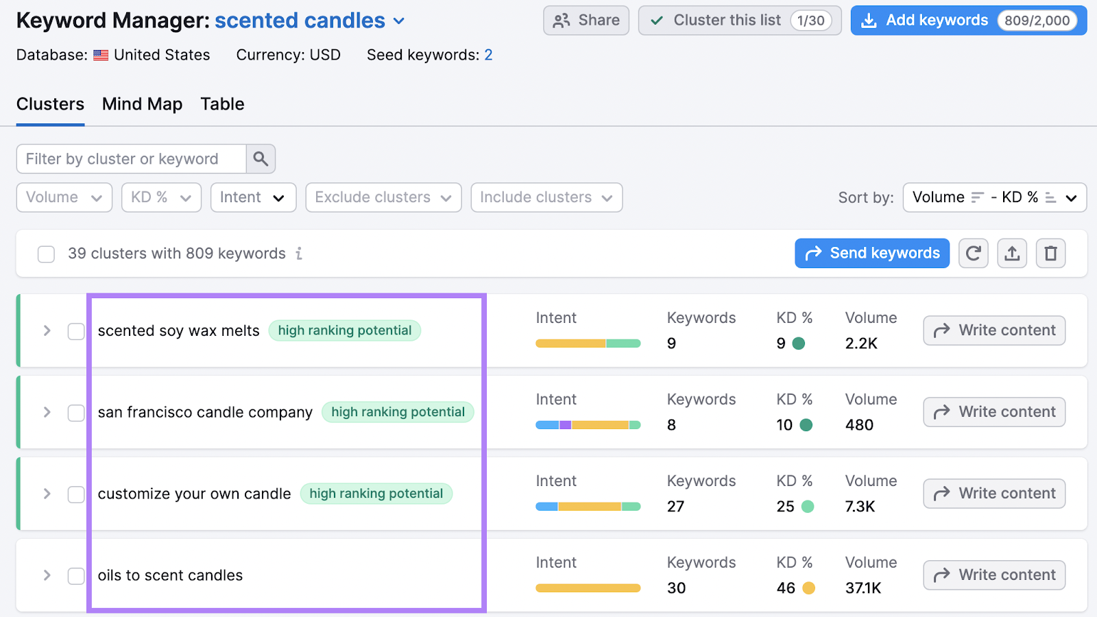 “Clusters” tab in Keyword Manager