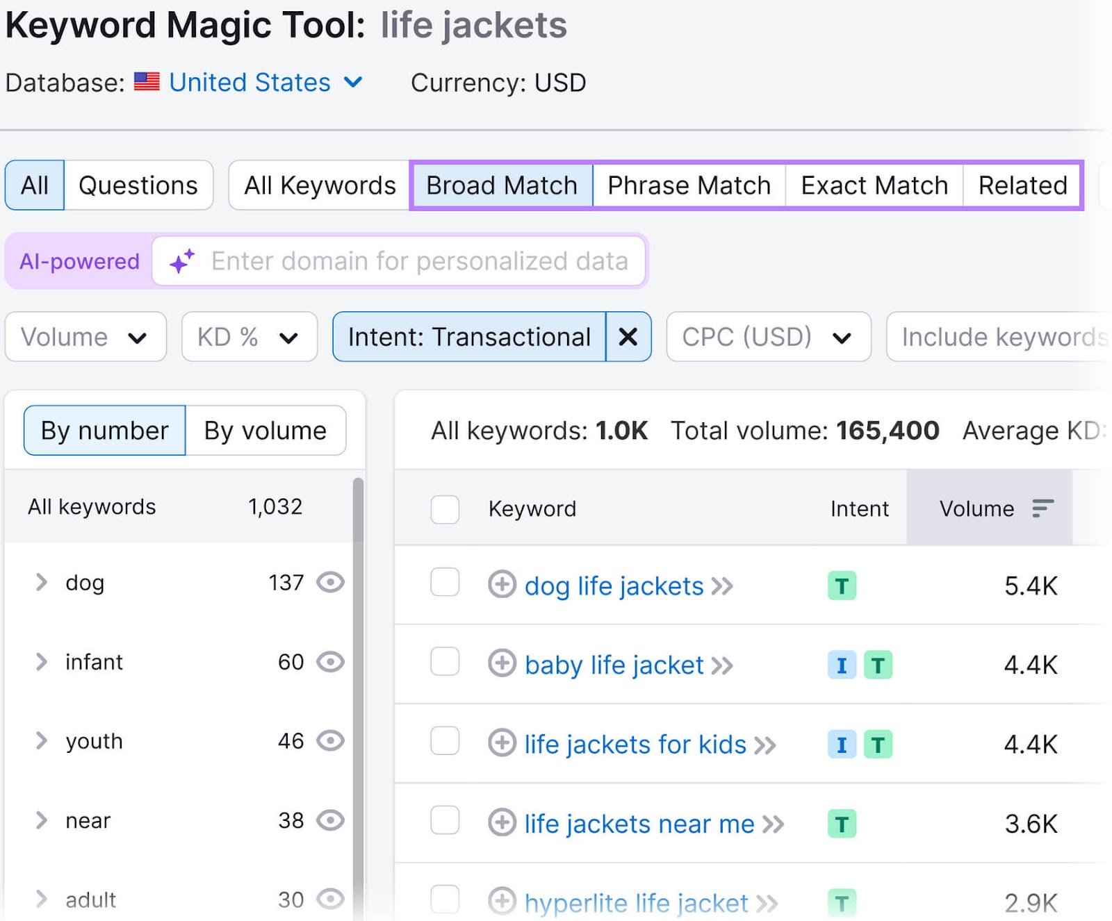 Keyword Magic Tool showing analysis for "life jackets," with tabs for different types of keyword matches in a purple box.