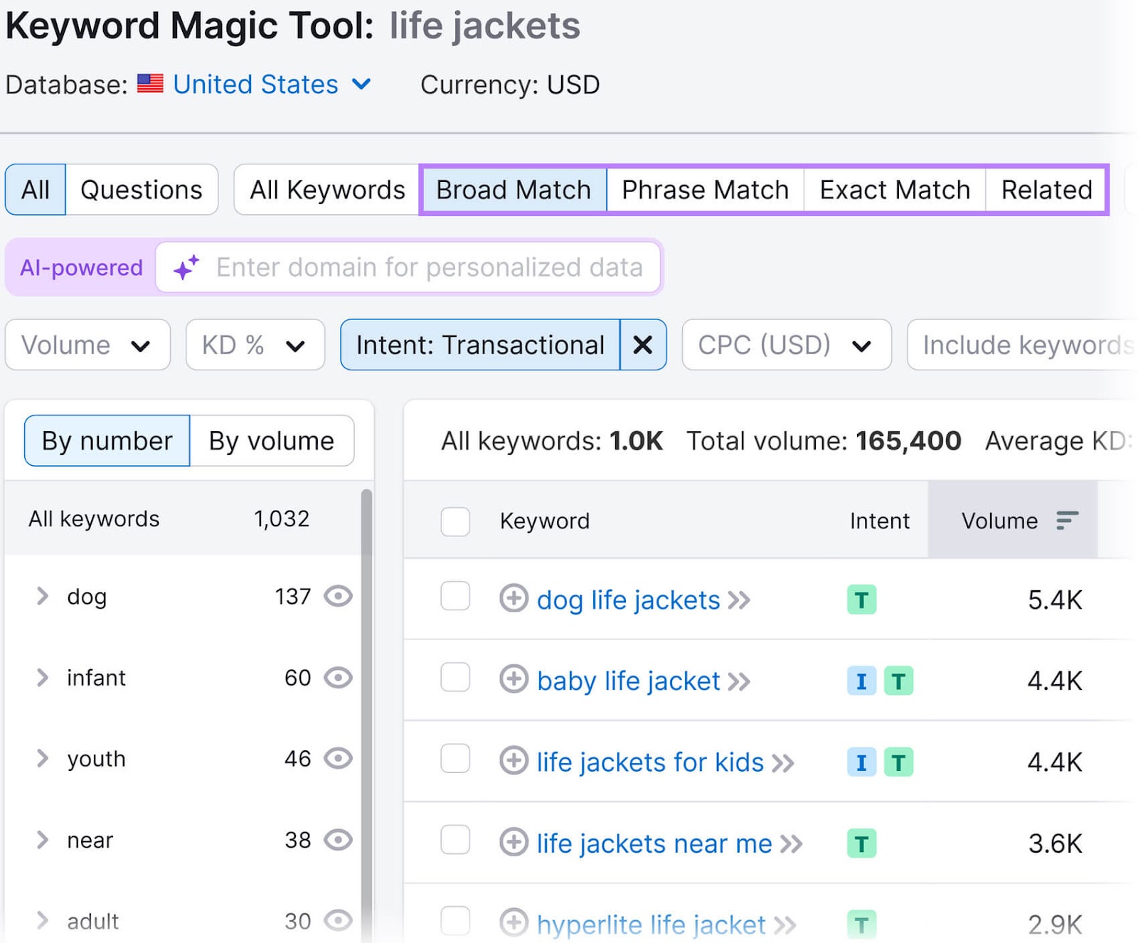 Keyword Magic Tool showing investigation  for "life jackets," with tabs for antithetic  types of keyword matches successful  a purple box.