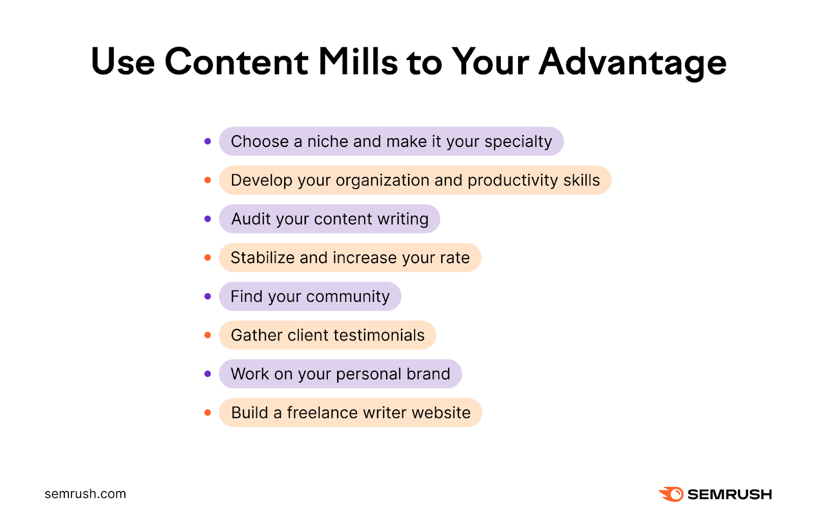 an infographic on using content mills to your advantage