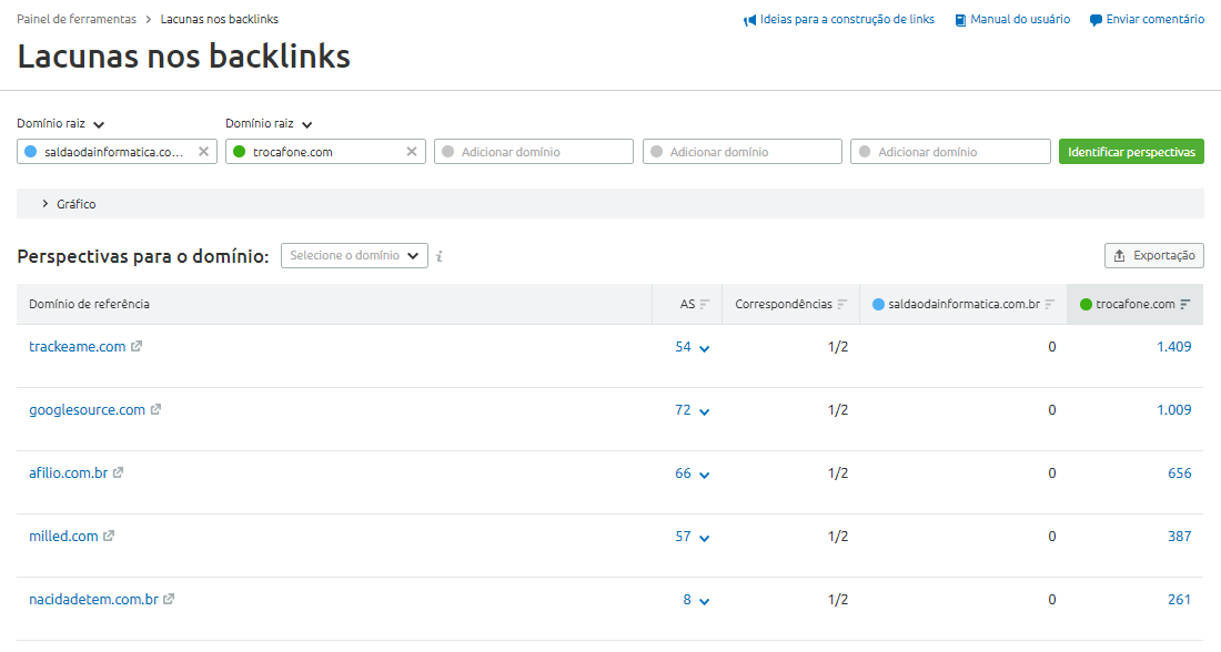 exemplo de lacuna de backlinks SEMrush