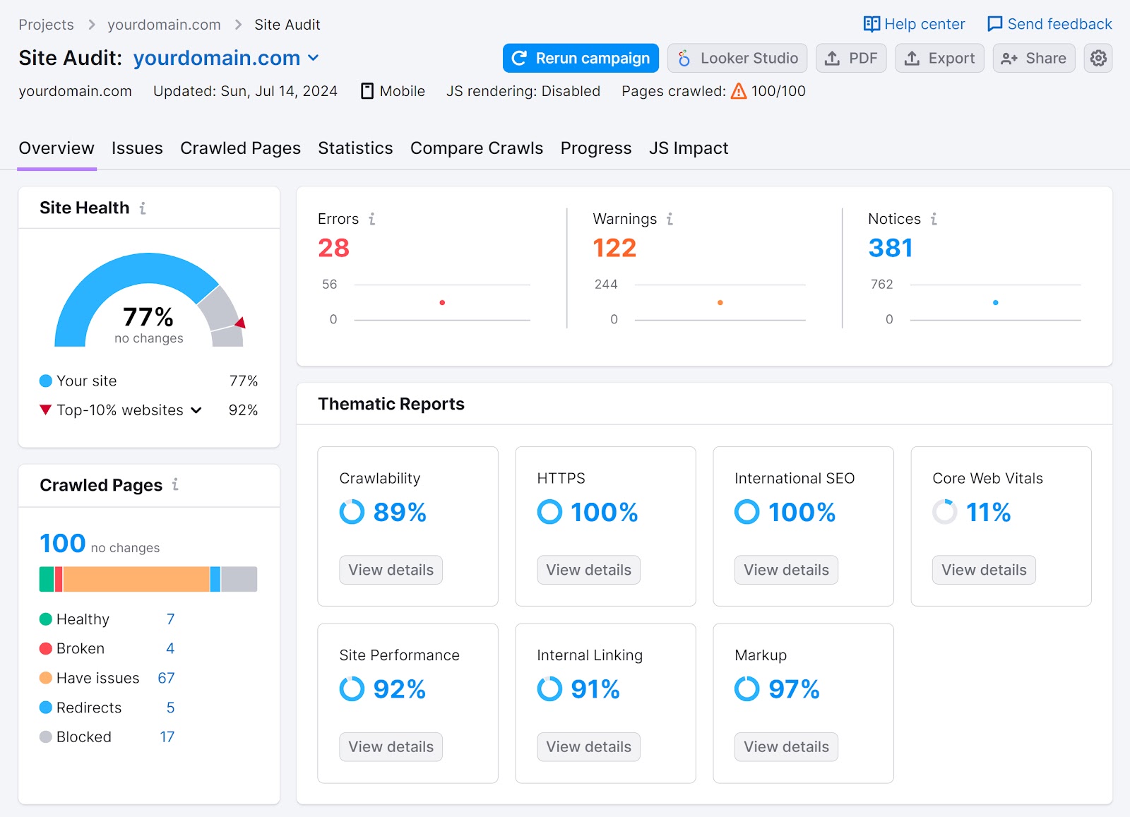 Scheda "Panoramica" dello strumento Site Audit.