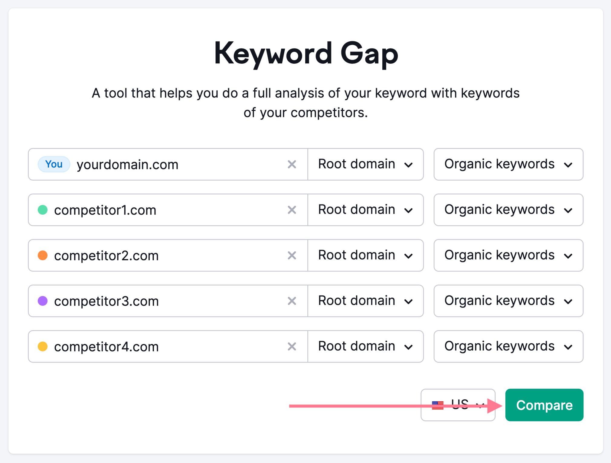 13-Point WordPress SEO Checklist for Beginners