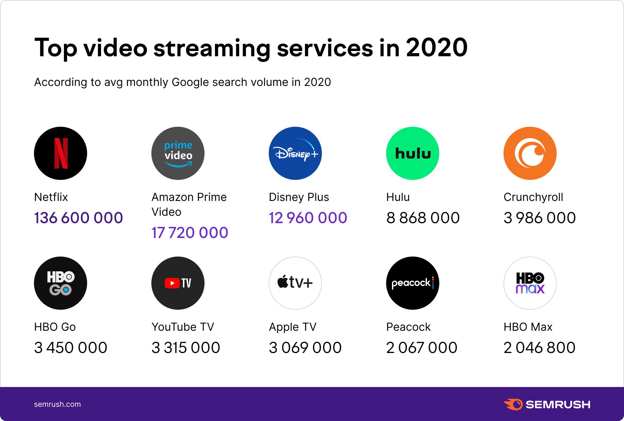 compare streaming services 2022