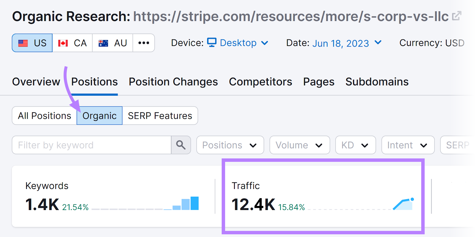 Semrush's Organic Research tool showing the amount of organic traffic for Stripe's business resource.