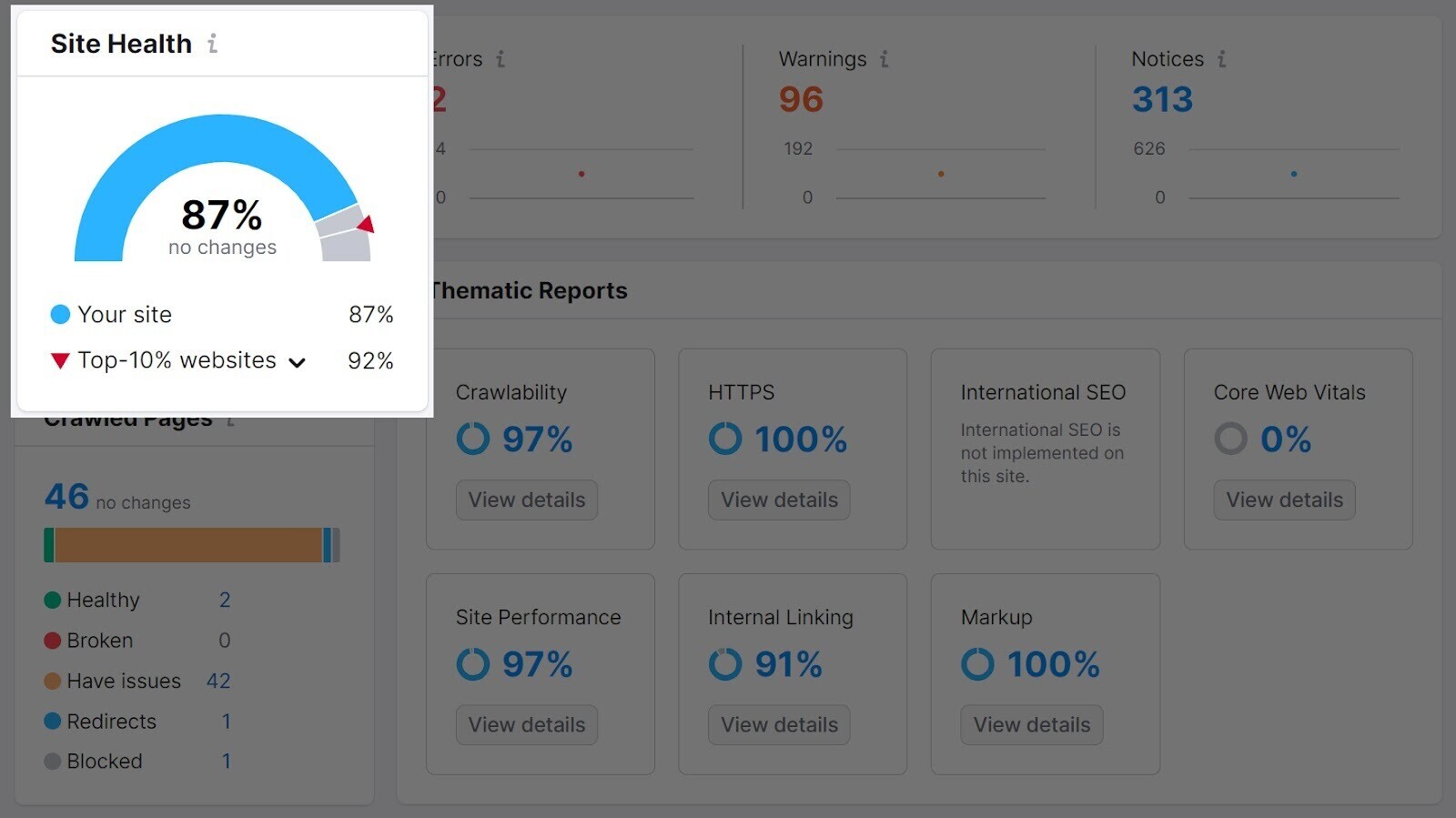 Site Health metric highlighted in the "Overview" dashboard in Site Audit tool