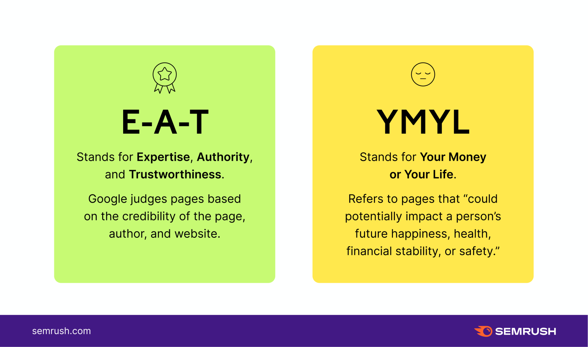 E-A-T and YMYL definitions