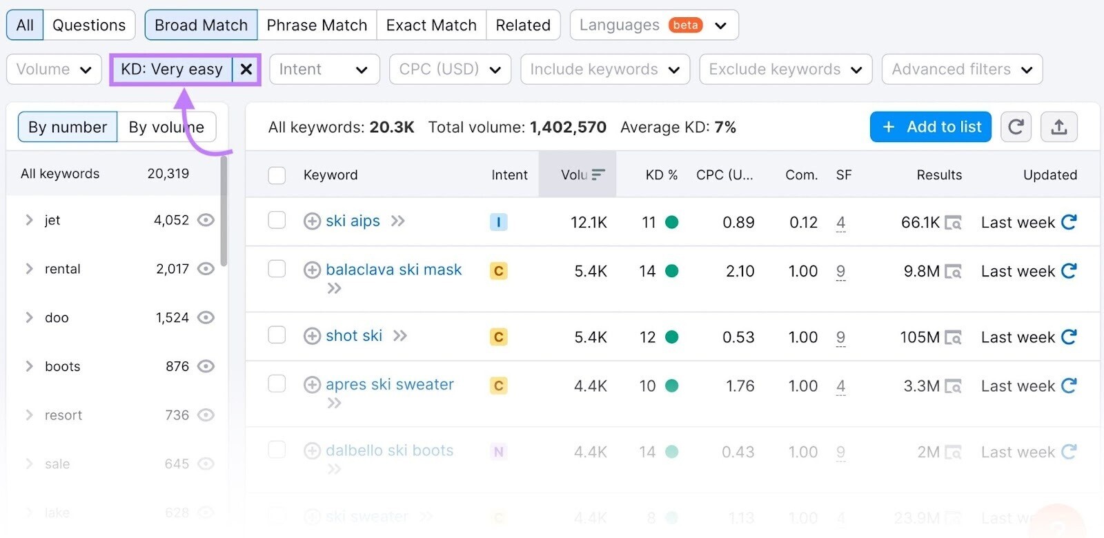 Filtering keywords by keyword difficulty (KD)