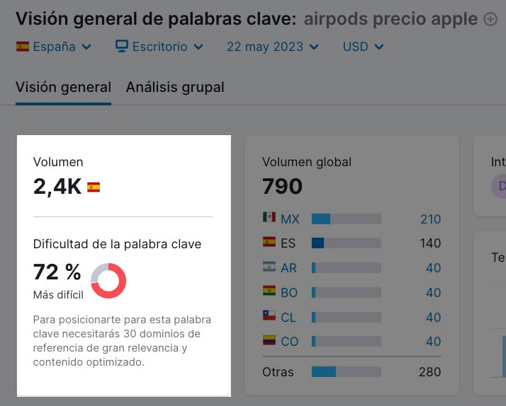 Visión general de palabras clave de Semrush