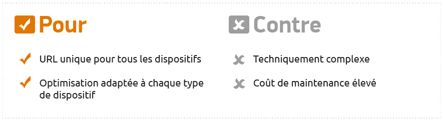 Diffusion dynamique sur mobile : pour et contre