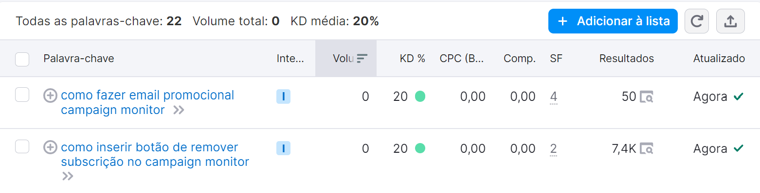 4 templates (e exemplos) de perguntas frequentes para uma FAQ eficiente 6 procurando concorrentes na keyword magic tool