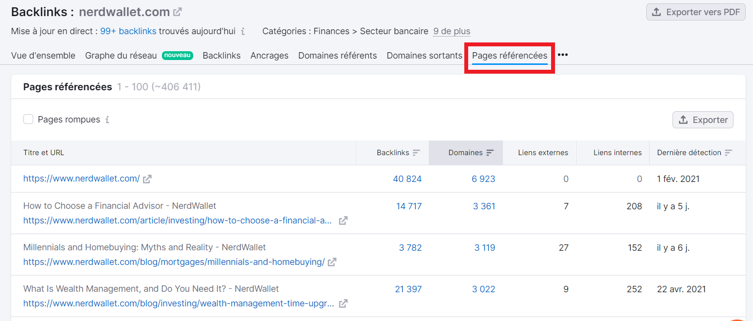 Analyse de backlinks, Pages référencées