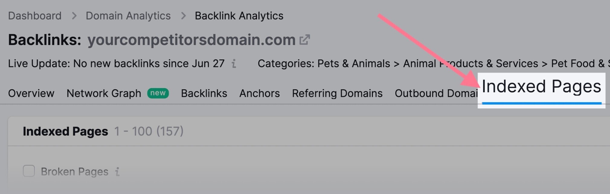 semrush backlink analytics indexed pages tab